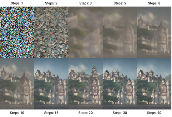 Figure 5: European-style castle in Japan, created using the Stable Diffusion V1-5 AI diffusion model