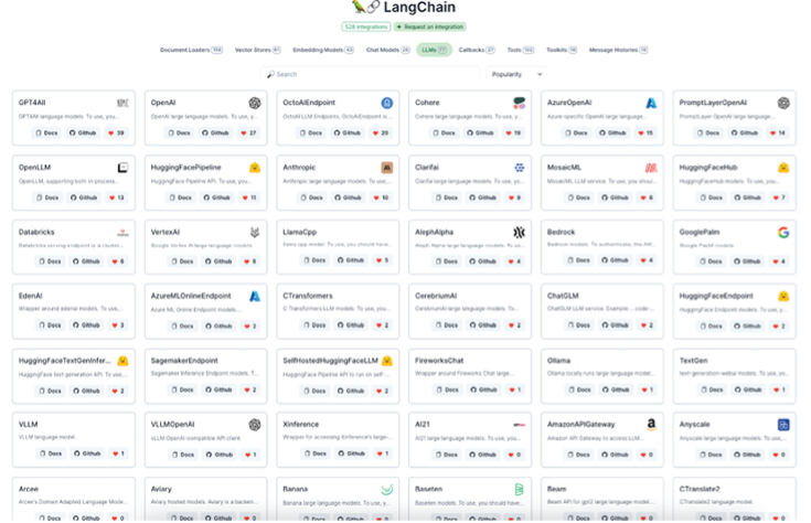 Figure 1: LLM integrations in LangChain