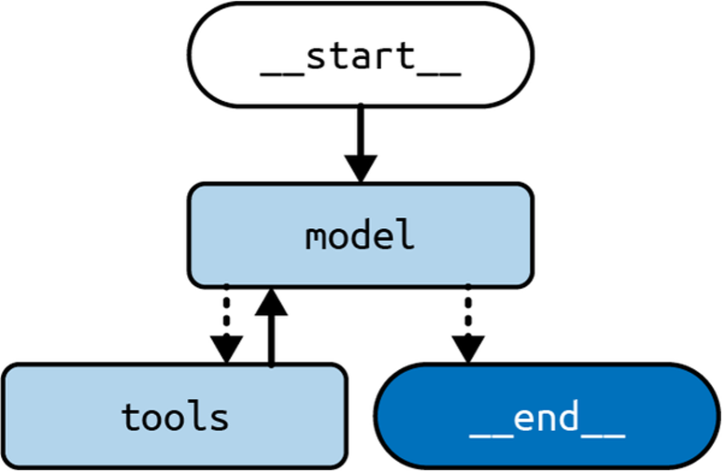 Figure 1. The agent architecture