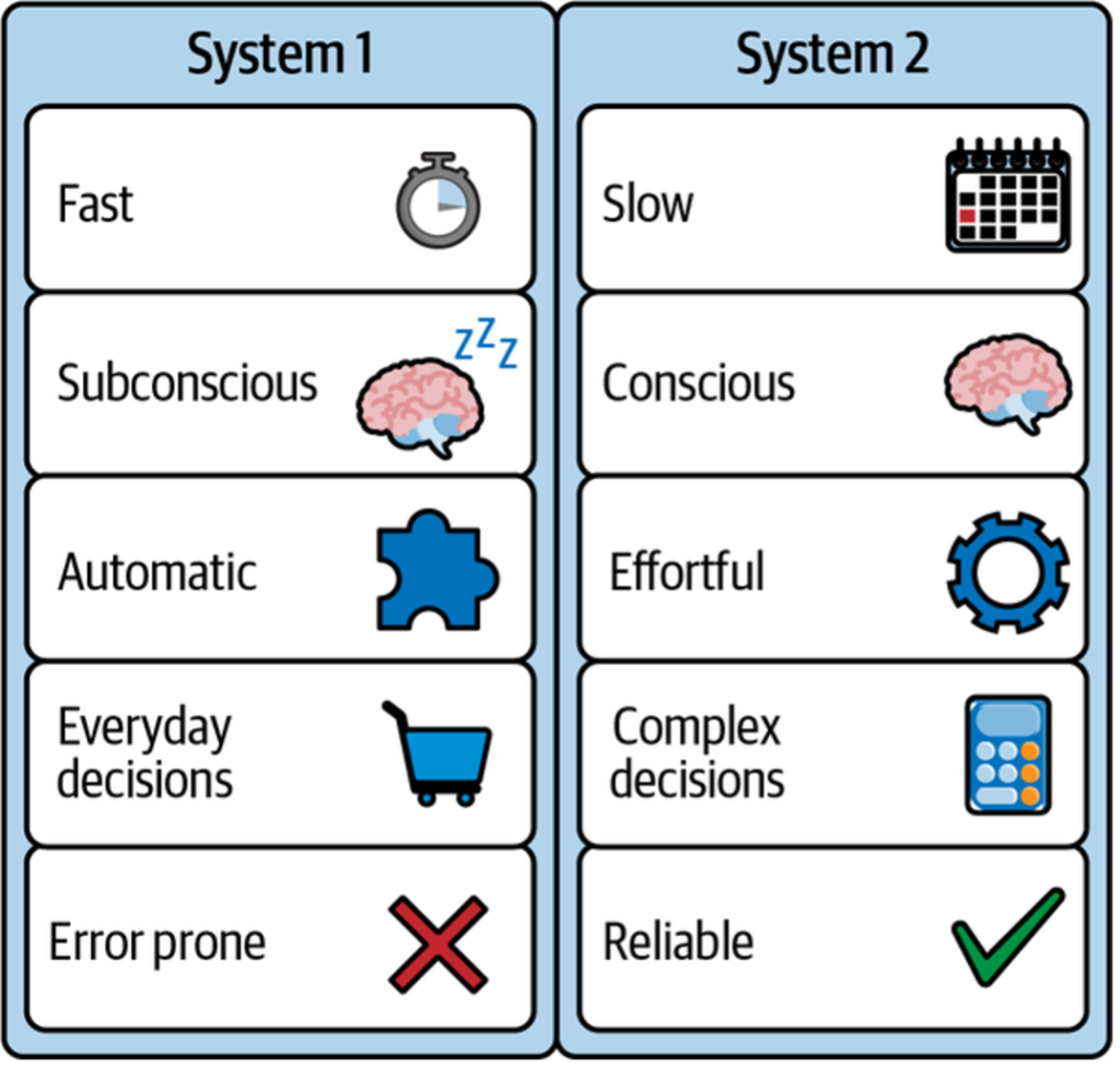 Figure 1. System 1 and System 2 thinking