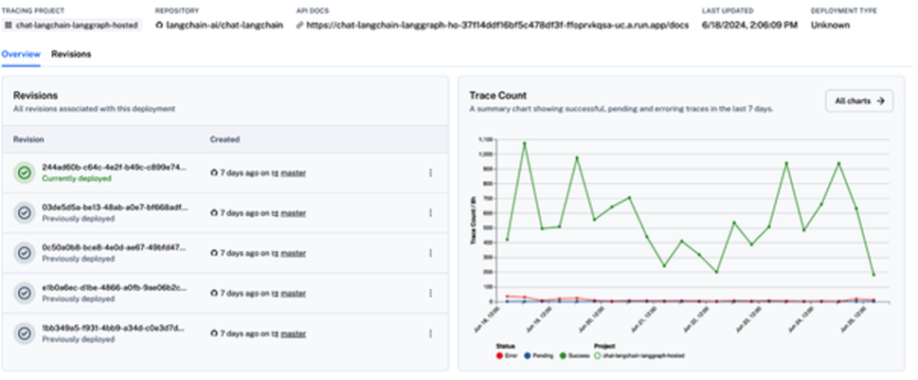 Figure 5. Deployment revisions and trace count on dashboard