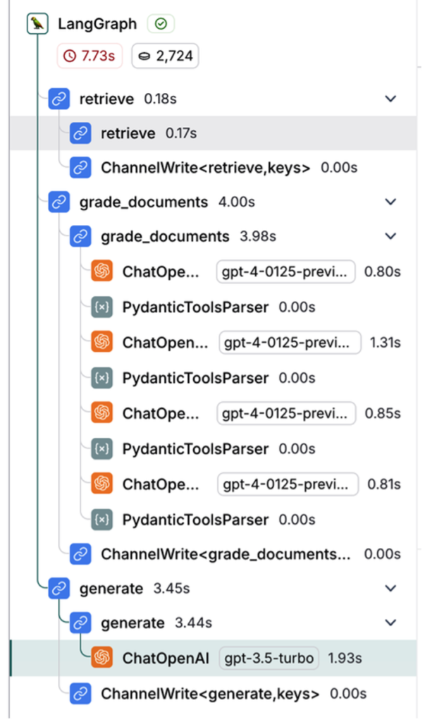 Figure 3. LangSmith trace results